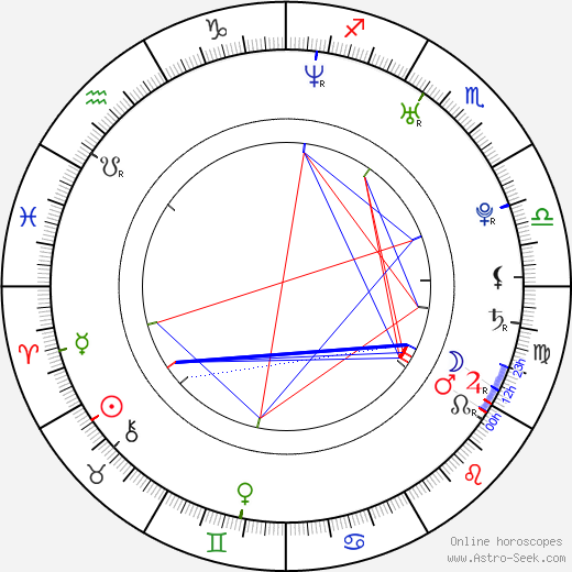 Katherine Bailess birth chart, Katherine Bailess astro natal horoscope, astrology