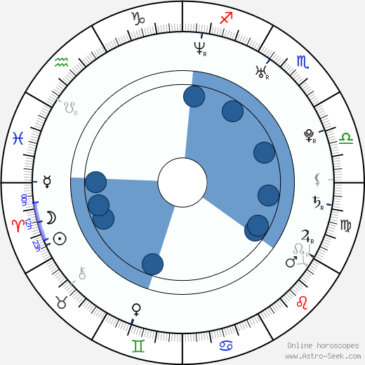 Kazuo Takahashi wikipedia, horoscope, astrology, instagram