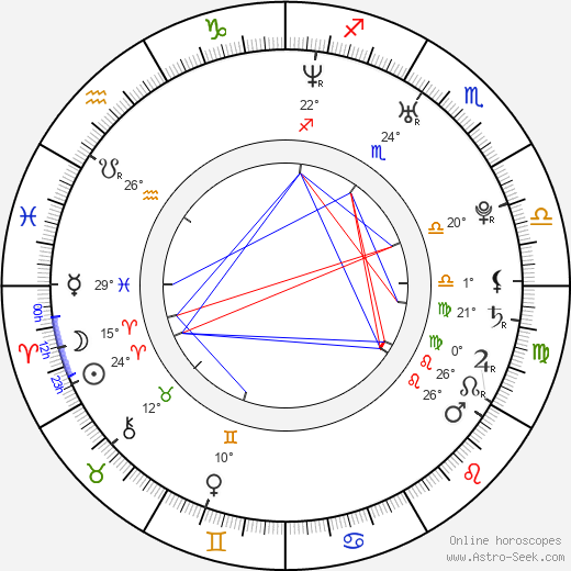 Kazuo Takahashi birth chart, biography, wikipedia 2023, 2024