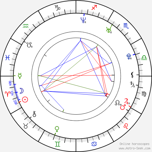 Kazuo Takahashi birth chart, Kazuo Takahashi astro natal horoscope, astrology