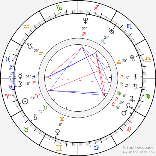 Kelli Giddish birth chart, biography, wikipedia 2024, 2025