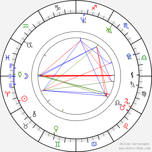 Kelli Giddish birth chart, Kelli Giddish astro natal horoscope, astrology