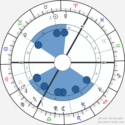 Kian Egan Oroscopo, astrologia, Segno, zodiac, Data di nascita, instagram
