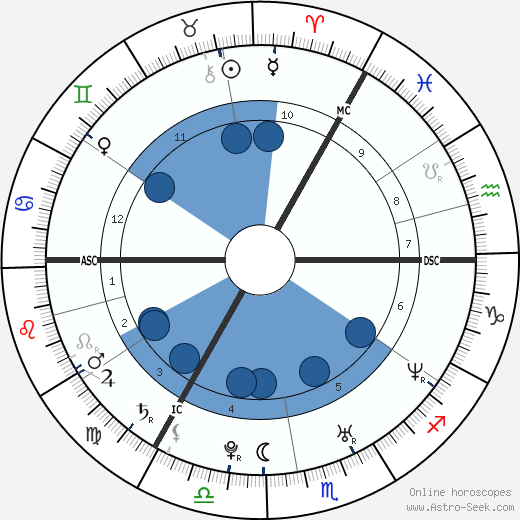 Kian Egan wikipedia, biography, birth chart, instagram Kian Egan wikipedia, horoscope, astrology, instagram