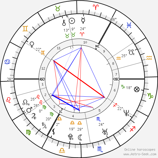 Kian Egan birth chart, biography, wikipedia 2023, 2024