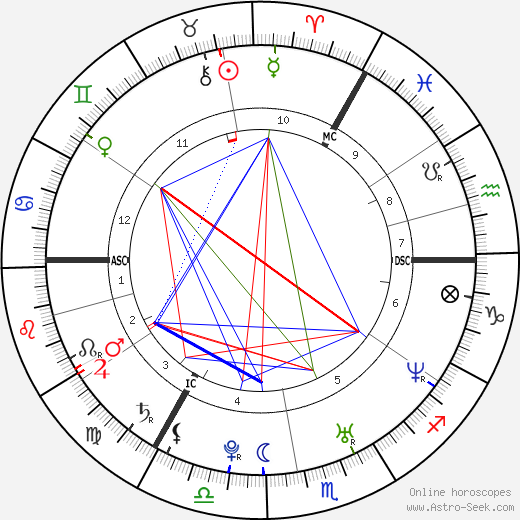 Kian Egan birth chart, Kian Egan astro natal horoscope, astrology