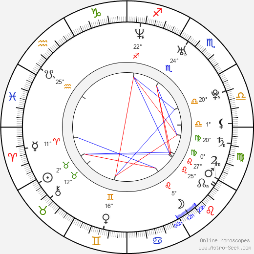 Kora Karvouni birth chart, biography, wikipedia 2024, 2025