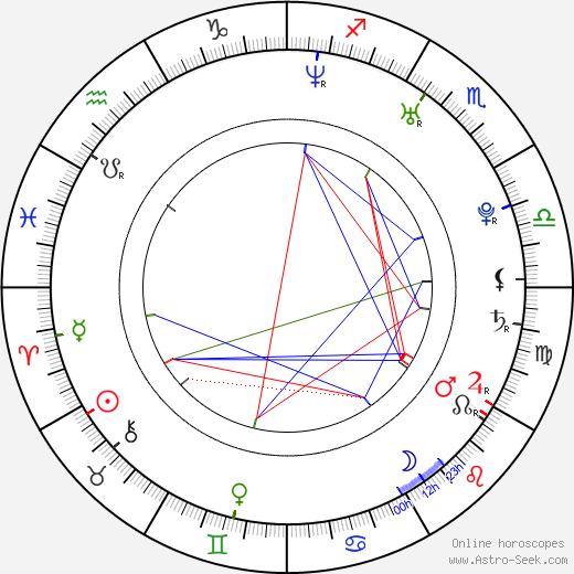 Kora Karvouni birth chart, Kora Karvouni astro natal horoscope, astrology