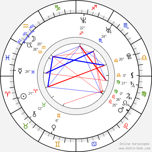 Kristine Blackport birth chart, biography, wikipedia 2024, 2025