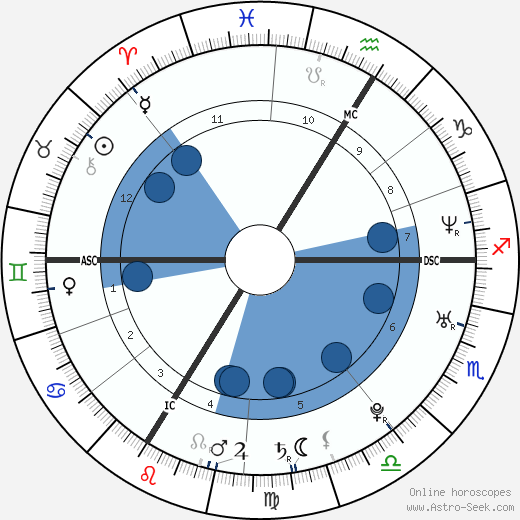Laurent Ournac wikipedia, biography, birth chart, instagram Laurent Ournac wikipedia, horoscope, astrology, instagram