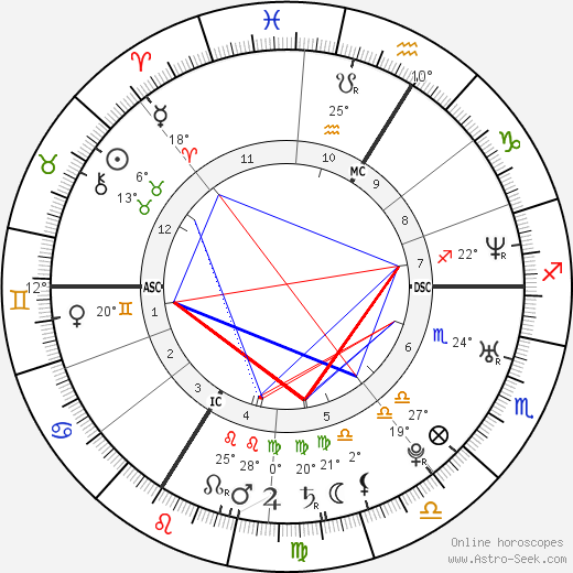 Laurent Ournac birth chart, biography, wikipedia 2023, 2024