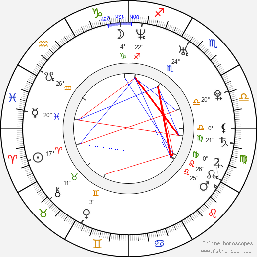 Lucie Kostelecká birth chart, biography, wikipedia 2024, 2025