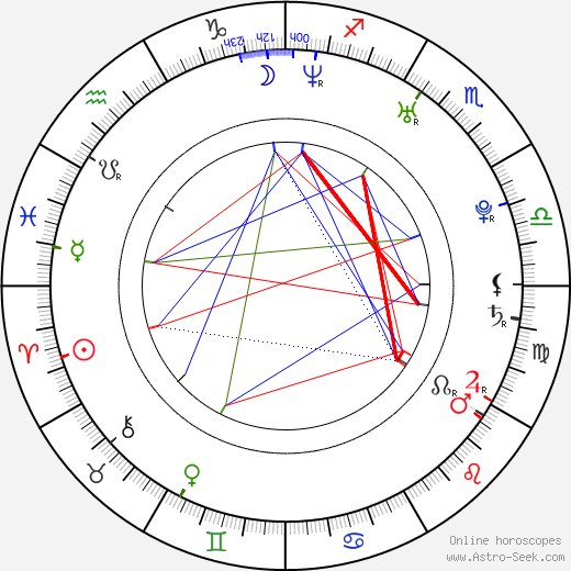 Lucie Kostelecká birth chart, Lucie Kostelecká astro natal horoscope, astrology