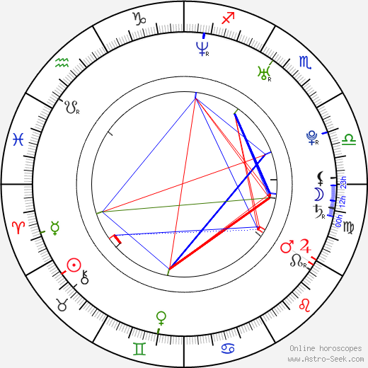 Luděk Slabý birth chart, Luděk Slabý astro natal horoscope, astrology