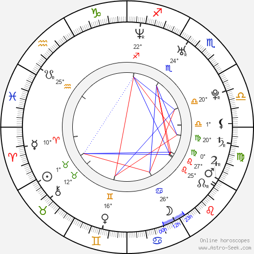 Macklen Makhloghi birth chart, biography, wikipedia 2024, 2025