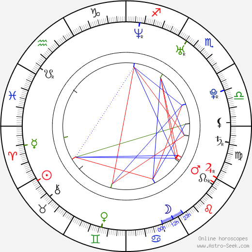 Macklen Makhloghi birth chart, Macklen Makhloghi astro natal horoscope, astrology