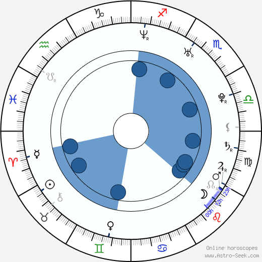 Marjorie De Sousa horoscope, astrology, sign, zodiac, date of birth, instagram
