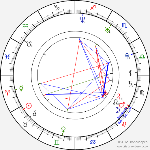 Marjorie De Sousa birth chart, Marjorie De Sousa astro natal horoscope, astrology