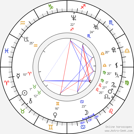 Martín Rosete birth chart, biography, wikipedia 2023, 2024