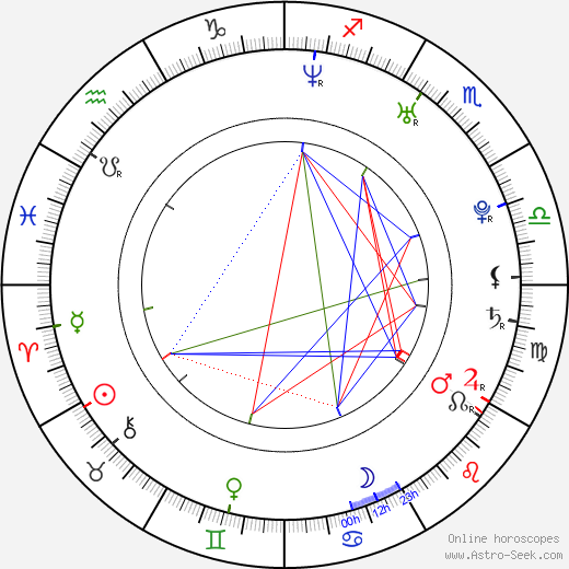 Martín Rosete birth chart, Martín Rosete astro natal horoscope, astrology