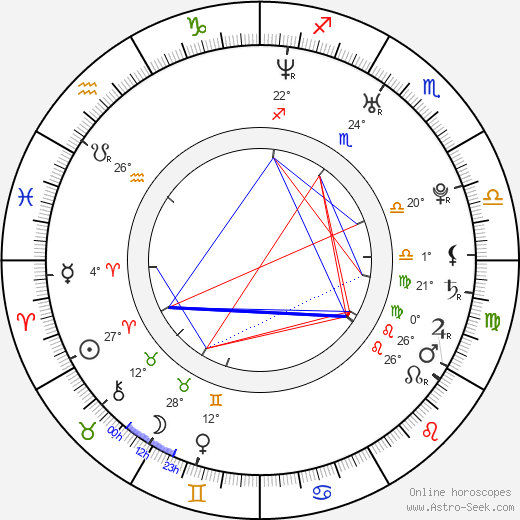 Martina Balogová birth chart, biography, wikipedia 2024, 2025