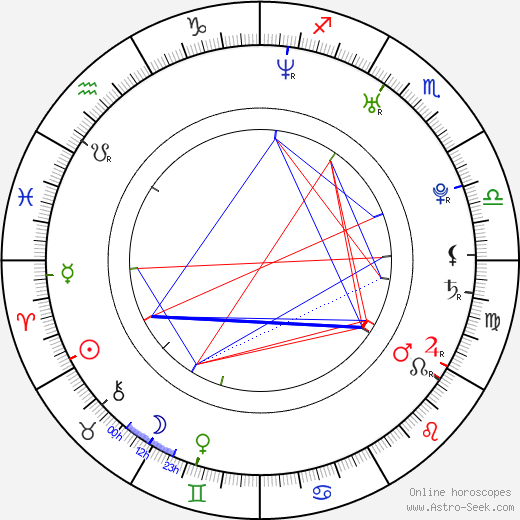 Martina Balogová birth chart, Martina Balogová astro natal horoscope, astrology