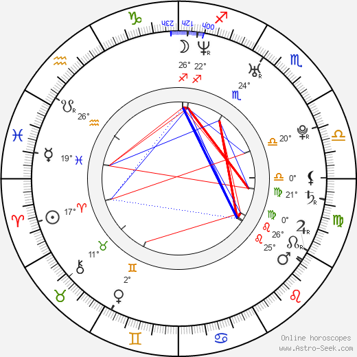Matthew Carey birth chart, biography, wikipedia 2024, 2025