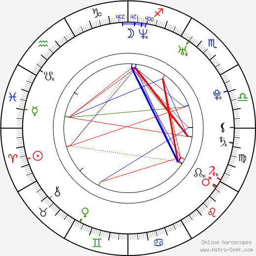 Matthew Carey birth chart, Matthew Carey astro natal horoscope, astrology