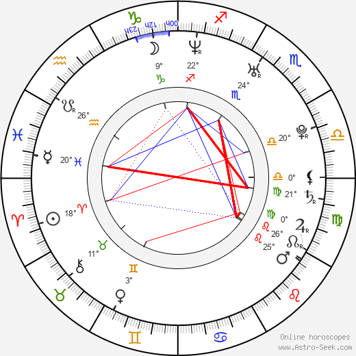 Michael Bellisario birth chart, biography, wikipedia 2024, 2025