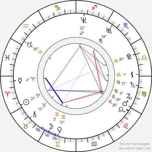 Nicholas D'Agosto birth chart, biography, wikipedia 2023, 2024