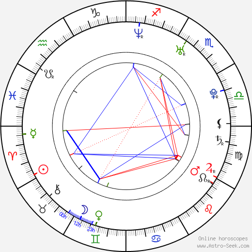 Nicholas D'Agosto birth chart, Nicholas D'Agosto astro natal horoscope, astrology