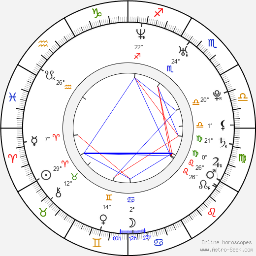 Nick Groff birth chart, biography, wikipedia 2024, 2025