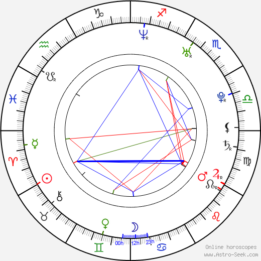 Nick Groff birth chart, Nick Groff astro natal horoscope, astrology