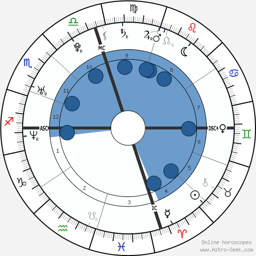 Nicole Grimaudo horoscope, astrology, sign, zodiac, date of birth, instagram
