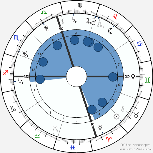 Nicole Grimaudo wikipedia, biography, birth chart, instagram Nicole Grimaudo wikipedia, horoscope, astrology, instagram