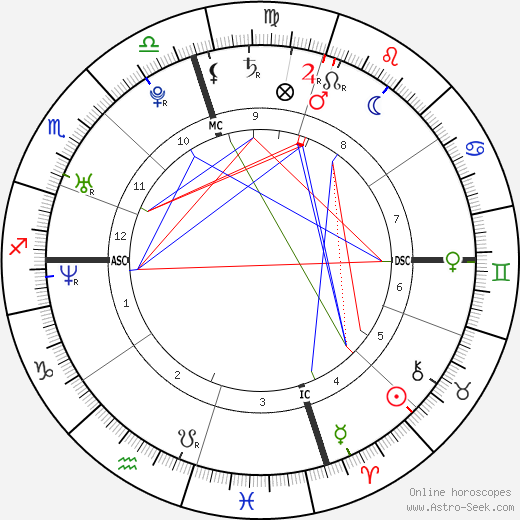 Nicole Grimaudo birth chart, Nicole Grimaudo astro natal horoscope, astrology