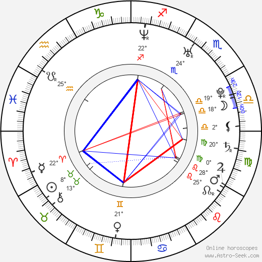 Noriko Eguchi birth chart, biography, wikipedia 2023, 2024