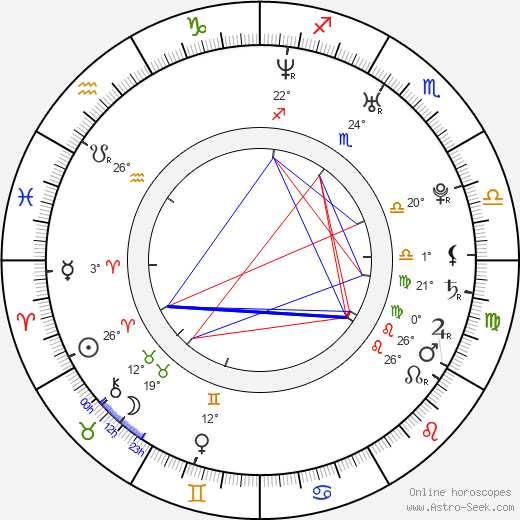 Paul London birth chart, biography, wikipedia 2024, 2025