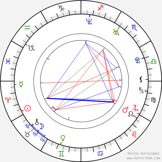 Paul London birth chart, Paul London astro natal horoscope, astrology