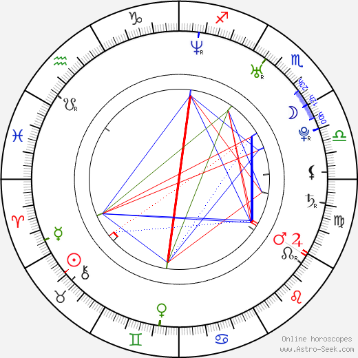 Péter Szajki birth chart, Péter Szajki astro natal horoscope, astrology
