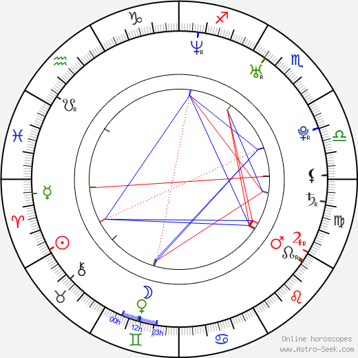 Priit Võigemast birth chart, Priit Võigemast astro natal horoscope, astrology