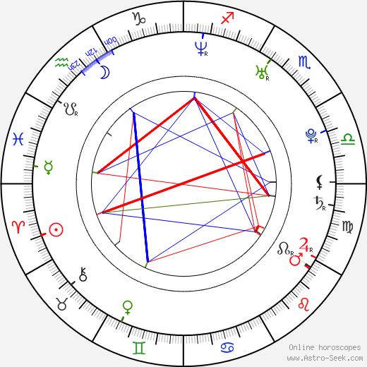 Rachel Specter birth chart, Rachel Specter astro natal horoscope, astrology