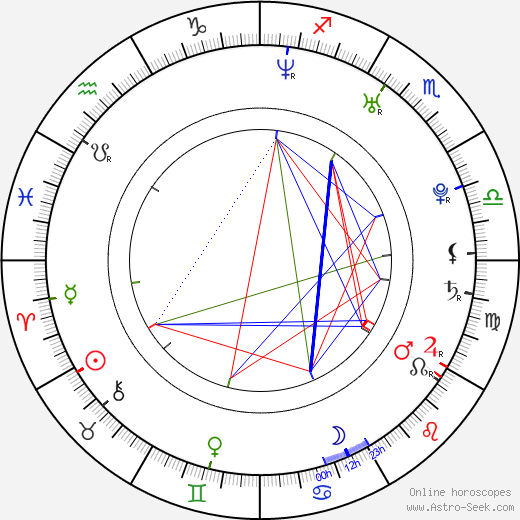 Rebecca Zlotowski birth chart, Rebecca Zlotowski astro natal horoscope, astrology