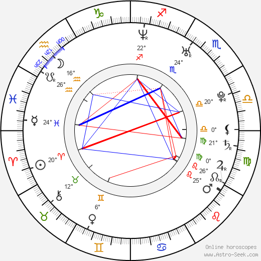 René Sydow birth chart, biography, wikipedia 2023, 2024