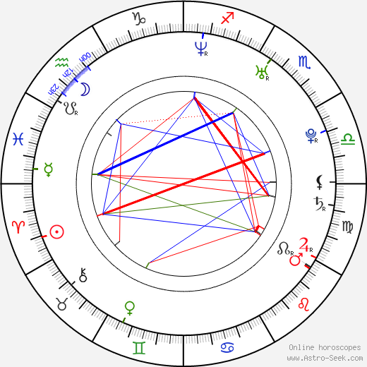 René Sydow birth chart, René Sydow astro natal horoscope, astrology