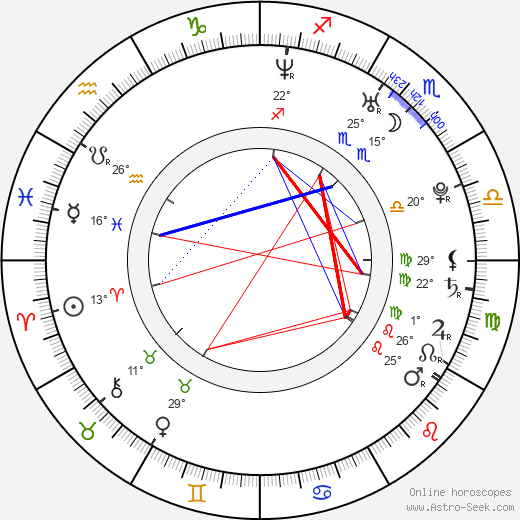 Robert Hy Gorman birth chart, biography, wikipedia 2024, 2025