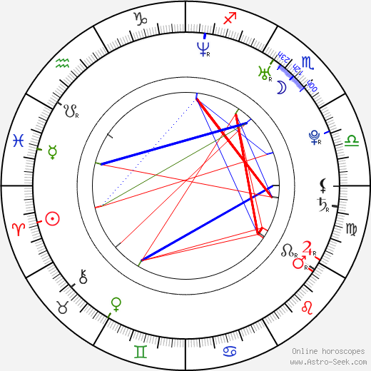 Robert Hy Gorman birth chart, Robert Hy Gorman astro natal horoscope, astrology
