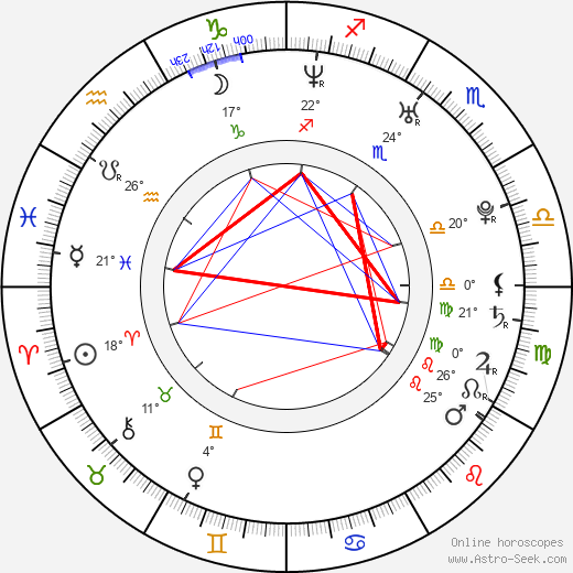 Roman Kukumberg birth chart, biography, wikipedia 2024, 2025