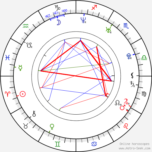 Roman Kukumberg birth chart, Roman Kukumberg astro natal horoscope, astrology
