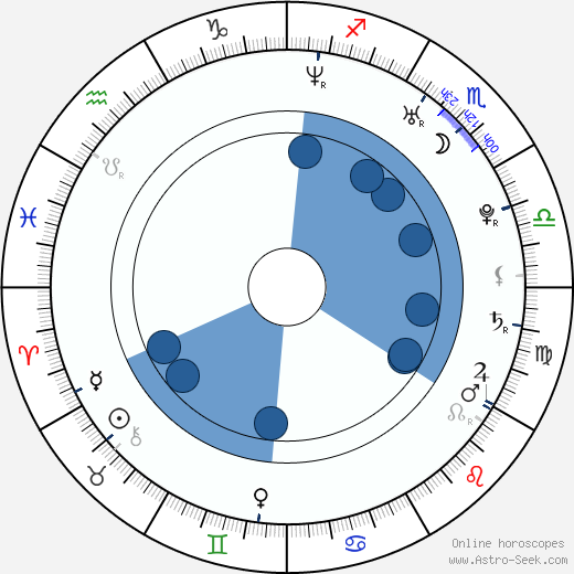 Sam Heughan wikipedia, biography, birth chart, instagram Sam Heughan wikipedia, horoscope, astrology, instagram